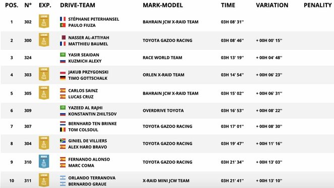 Devintojo greičio ruožo geriausieji | Organizatorių nuotr. Devintojo greičio ruožo geriausieji | Organizatorių nuotr.