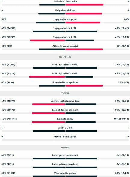 Mačo statistika: R.Berankis ir E.Butvilas - Ch.Antonopoulos ir D.Azoidis | Organizatorių nuotr.