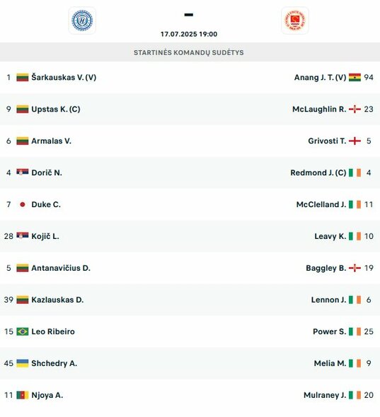 Startinės sudėtys | livesport.com nuotr.