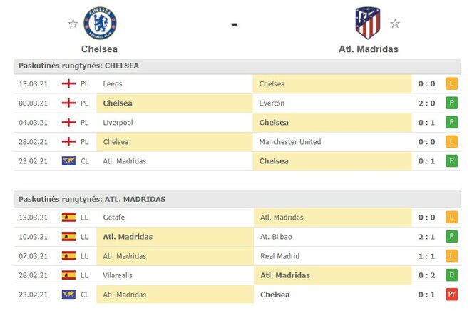 Komandų forma | Organizatorių nuotr. Komandų forma | Organizatorių nuotr.