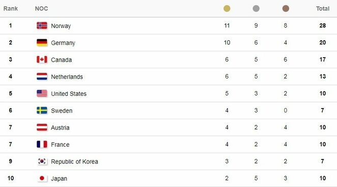 Lyderių dešimtukas | Organizatorių nuotr. Lyderių dešimtukas | Organizatorių nuotr.