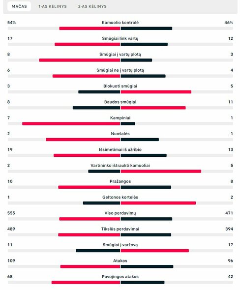 Rungtynių statistika (Prancūzija – Lenkija) | „Scoreboard“ statistika