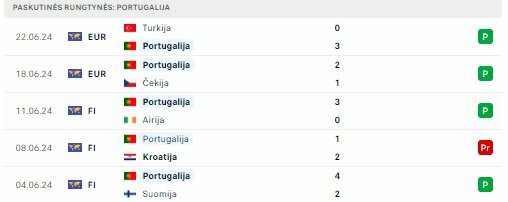 Portugalijos rinktinės forma | Organizatorių nuotr.