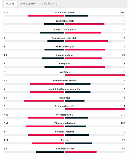 Rungtynių statistika (Ekvadoras – Senegalas) | „Scoreboard“ statistika