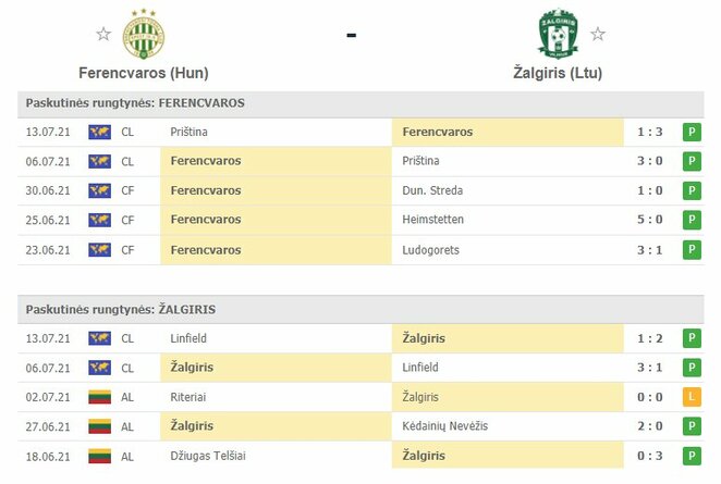 Komandų forma | Organizatorių nuotr. Komandų forma | Organizatorių nuotr.