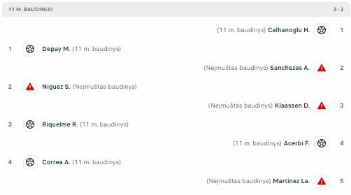 Baudinių serija | Organizatorių nuotr. Baudinių serija | Organizatorių nuotr.