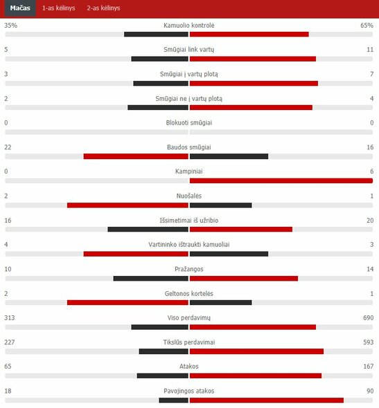 Rungtynių statistika (Vengrija – Portugalija) | „Scoreboard“ statistika Rungtynių statistika (Vengrija – Portugalija) | „Scoreboard“ statistika