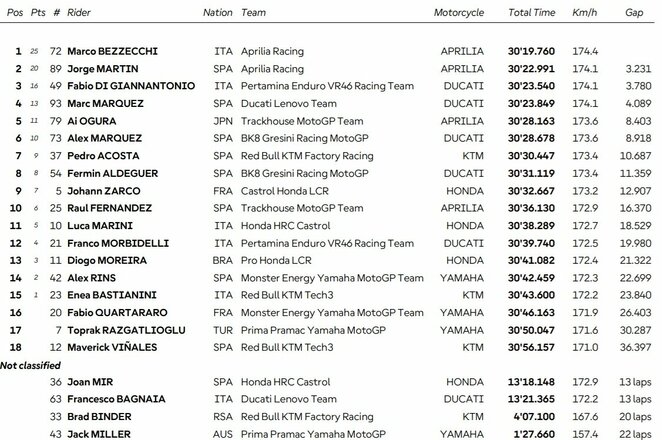 Brazilijos GP lenktynių rezultatai | Organizatorių nuotr.