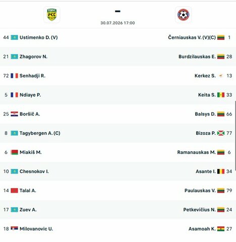 Startinės sudėtys | livesport.com nuotr.