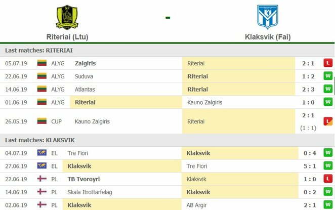 Komandų forma | Organizatorių nuotr. Komandų forma | Organizatorių nuotr.