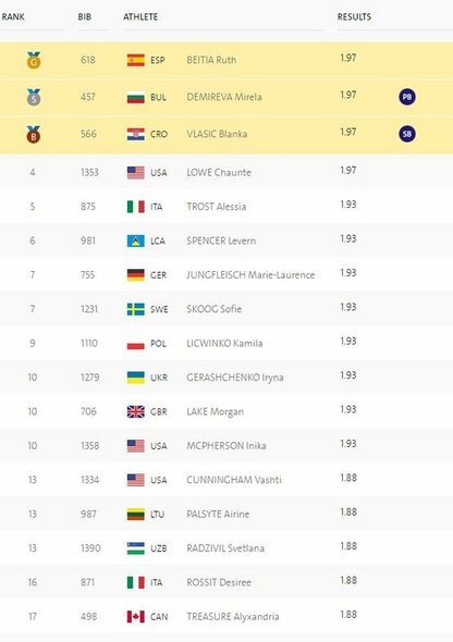Šuolių į aukštį finalas | Organizatorių nuotr. Šuolių į aukštį finalas | Organizatorių nuotr.