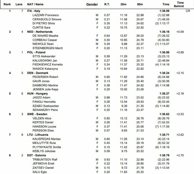 Finalo rezultatai | Organizatorių nuotr.