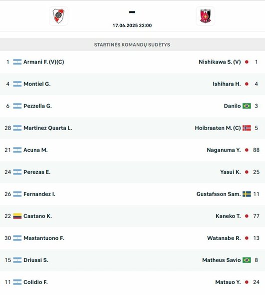 Startinės sudėtys | livesport.com nuotr.