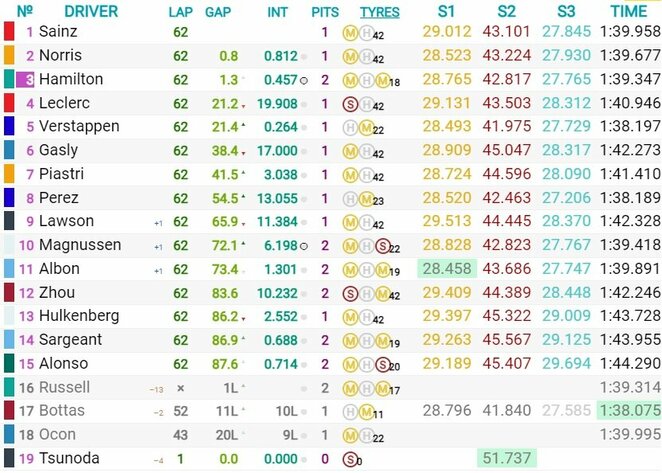 Singapūro GP lenktynių rezultatai | Organizatorių nuotr.
