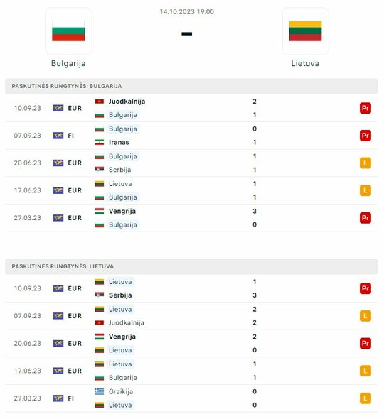 Komandų formos | Organizatorių nuotr. Komandų formos | Organizatorių nuotr.