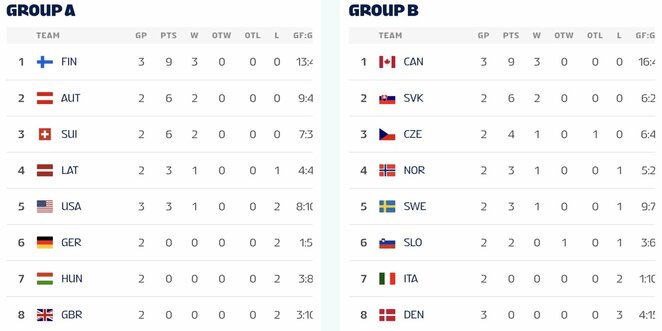 Turnyrinė lentelė | IIHF nuotr.