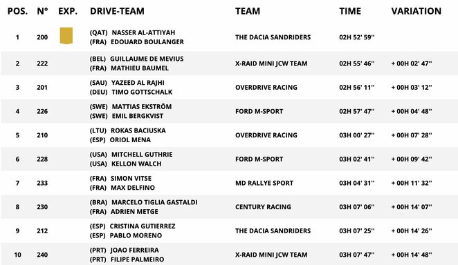 „Ultimate“ greičiausieji 9-ajame greičio ruože | Organizatorių nuotr. „Ultimate“ greičiausieji 9-ajame greičio ruože | Organizatorių nuotr.