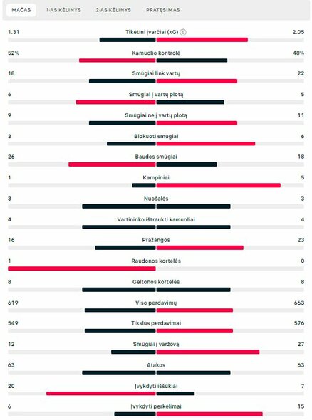 Rungtynių statistika (Ispanija – Vokietija) | „Scoreboard“ statistika