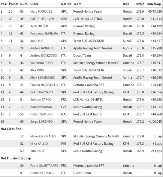 Australijos GP lenktynių rezultatai | Organizatorių nuotr.
