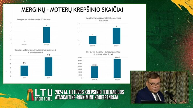 Moterų krepšinio skaičiai | Organizatorių nuotr.