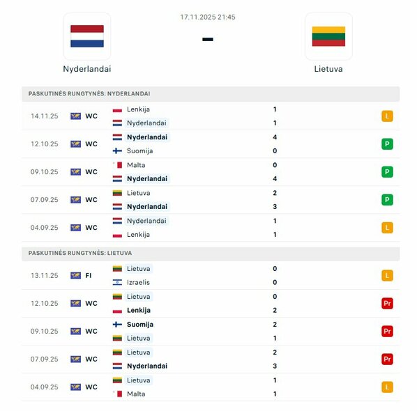 Komandų formos | Organizatorių nuotr.