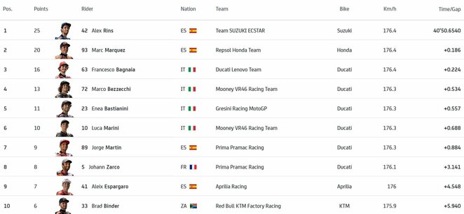 Australijos GP lyderių dešimtukas | Organizatorių nuotr.