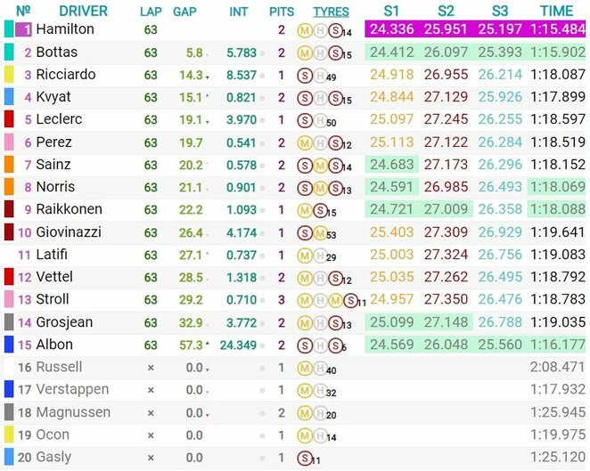 Emilijos-Romanijos GP lenktynių rezultatai | Organizatorių nuotr.