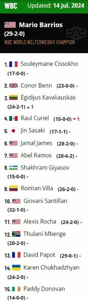 Naujasis WBC reitingas | Organizatorių nuotr. Naujasis WBC reitingas | Organizatorių nuotr.