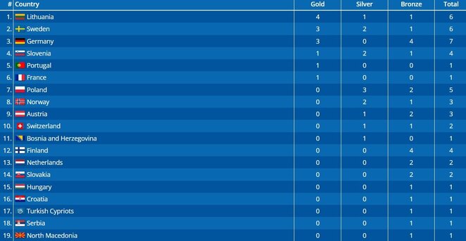 Medalių įskaita | Organizatorių nuotr.