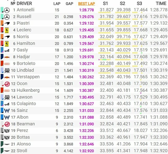 Japonijos GP kvalifikacijos rezultatai | Organizatorių nuotr.