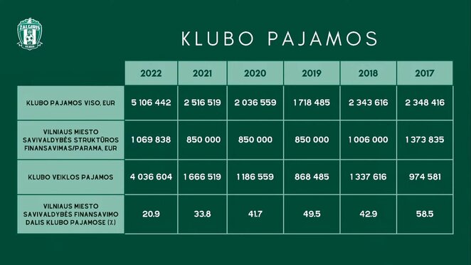 Klubo pajamos | „Stop“ kadras