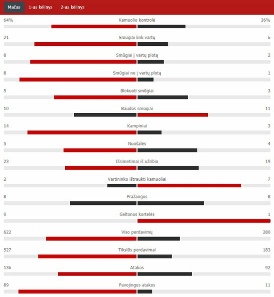 Match Stats (Switzerland - Lithuania) Scoreboard Stats