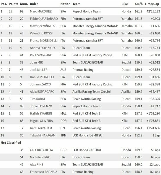 San Marino GP lenktynių rezultatai | Organizatorių nuotr.