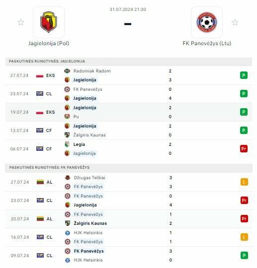 Komandų formos | Organizatorių nuotr. Komandų formos | Organizatorių nuotr.