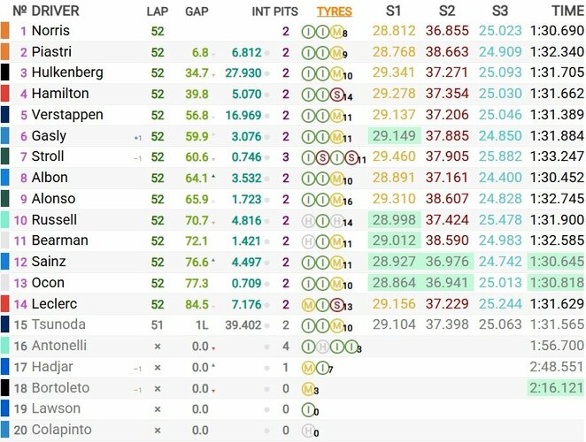 Didžiosios Britanijos GP lenktynių rezultatai | Organizatorių nuotr.