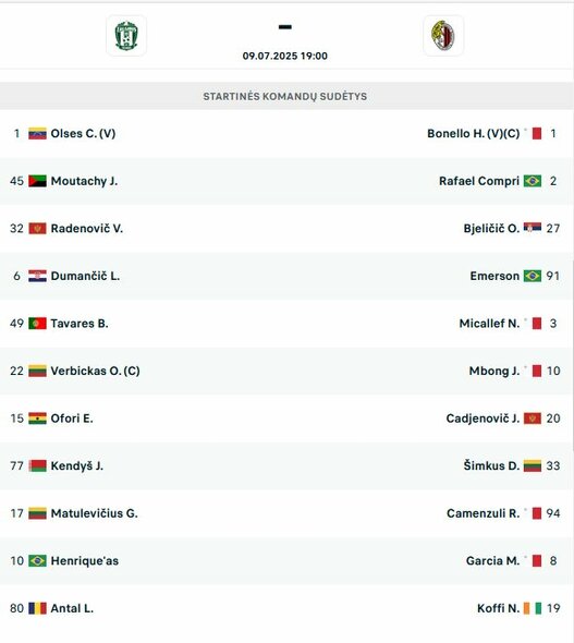 Startinės sudėtys | livesport.com nuotr.