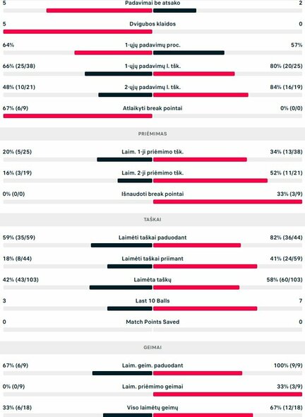 Mačo statistika: L.Sanchezas - R.Berankis | Organizatorių nuotr.