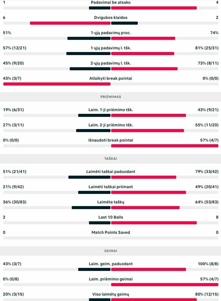 Mačo statistika: R.Berankis - M.Cassone'as | Organizatorių nuotr.