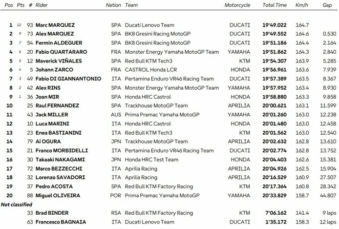 Prancūzijos GP sprinto lenktynių rezultatai | Organizatorių nuotr.