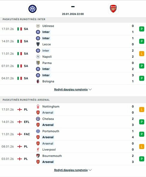 Komandų formos | livesport.com nuotr.