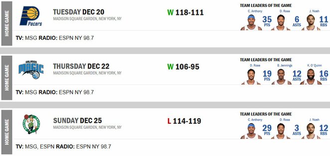 Niujorko „Knicks“ 9-osios savaitės rezultatai | Organizatorių nuotr.