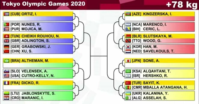 Dziudo burtai | Organizatorių nuotr. Dziudo burtai | Organizatorių nuotr.