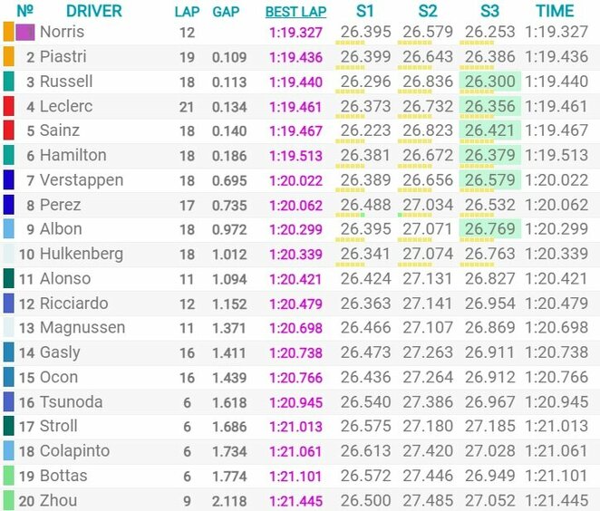 Italijos GP kvalifikacijos rezultatai | Organizatorių nuotr.