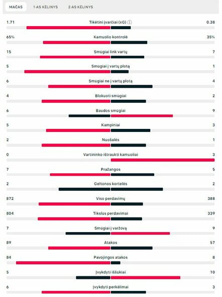 Rungtynių statistika (Italija – Albanija) | „Scoreboard“ statistika