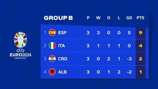 B grupė | Organizatorių nuotr. B grupė | Organizatorių nuotr.