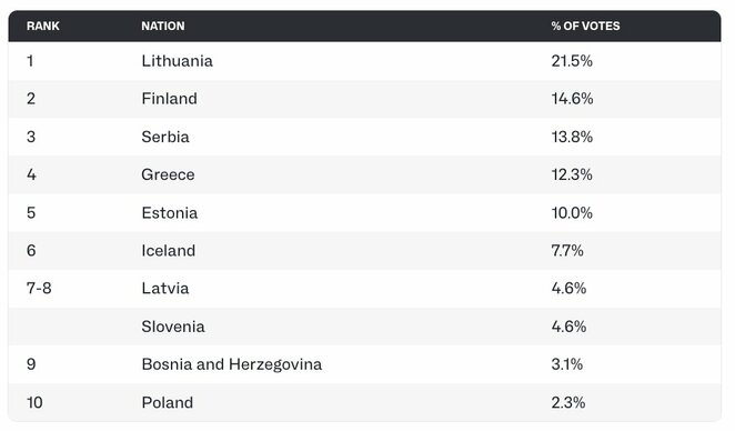 Geriausi keliaujantys sirgaliai | FIBA nuotr.