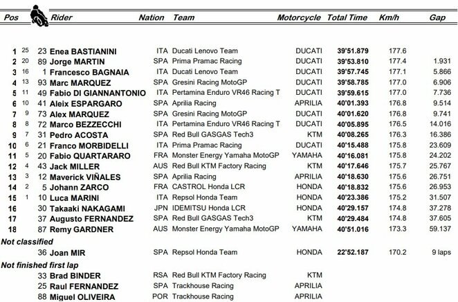 Didžiosios Britanijos GP lenktynių rezultatai | Organizatorių nuotr.
