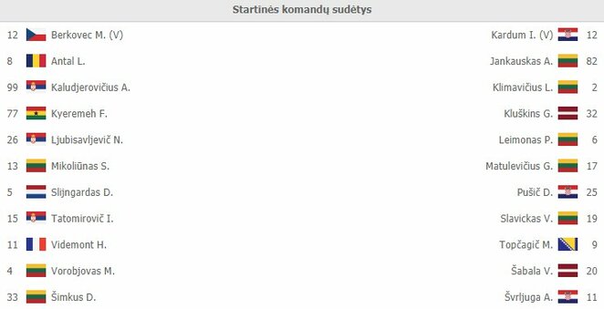Startinės sudėtys | Organizatorių nuotr. Startinės sudėtys | Organizatorių nuotr.