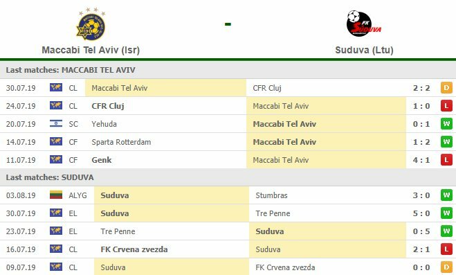 Komandų forma | Organizatorių nuotr. Komandų forma | Organizatorių nuotr.