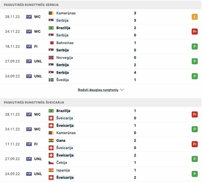 Paskutinės komandų rungtynės | livesport.com nuotr.